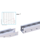 Jgheab perforat & premufat H40