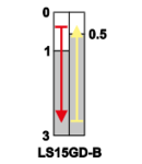 Limitator de cursa, tampon conic lung LS15GQ-B 1×CO, 2A/230V AC, IP00