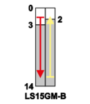 Limitator de cursa cu tija si arc LS15GM-B 1×CO, 2A/230V AC, 49mm, IP00