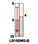 Limitator cursa tija,arc si rola LS15GW2-B 1×CO, 2A/230V AC, 35mm, IP00