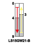 Limitator de cursa cu tija si arc LS15GW21-B 1×CO, 2A/230V AC, 17mm, IP00