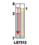 Limitator de cursa cu rola LS7312 1×CO, 2A/230V AC, 90°, IP40