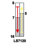 Limitator de cursa cu tija si arc LS7120 1×CO, 2A/230V AC, 65mm, IP40