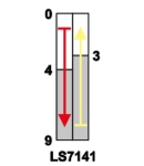 Limitator cursa tija,arc si rola LS7141 1×CO, 2A/230V AC, 47mm, IP40