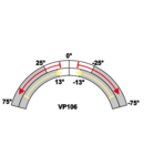 Limitator de cursa cu arc VP106 1×NO+1×NC, 6A/230V AC, 125mm, IP65