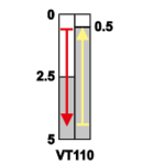 Limitator de cursa cu tampon conic VT110 1×NO+1×NC, 6A/230V AC, IP65