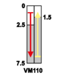 Limitator de cursa cu tampon conic, carcasa metalica VM110 1×NO+1×NC, 6A/230V AC, IP66