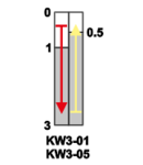Micro intrerupator cu tampon KW3-01 1×CO 10(3)A/230V AC, 6,3x0,8 mm, IP00