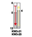 Micro intrerupator cu tija si arc KW3-21 1×CO 10(3)A/230V, 52mm, 6,3x0,8 mm, IP00