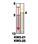 Micro intrerupator cu tija si arc KW3-25 1×CO 10(3)A/230V, 52mm, 4,8x0,8 mm, IP00
