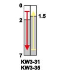 Micro intrerupator cu tija si arc KW3-31 1×CO 10(3)A/230V, 28mm, 6,3x0,8 mm, IP00