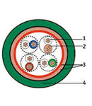 Cablu flexibil SF/UTP Cat.5 200MHz 4x2xAWG26 PVC verde