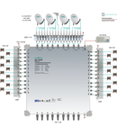 Multiswitch/cascad. 17 in 24, SPU 1724-06