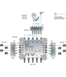 Multiswitch/cascad. 5 in 8, SPU 58-06