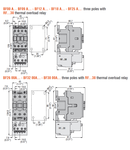 Releu termic protectie motor, eroare lipsa faza, fazare . tripolar, Resetare automata sau manauala. Montaj direct pe BF09 - BF38 CONTACTORS, 0.10…0.16A