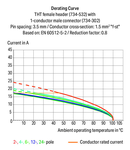 THT female header; 0.9 x 0.9 mm solder pin; straight; 100% protected against mismating; Pin spacing 3.5 mm; 24-pole; light gray