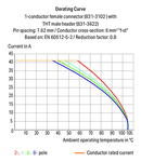 THT male header; 1.0 x 1.2 mm solder pin; straight; 100% protected against mismating; Pin spacing 7.62 mm; 8-pole; light gray