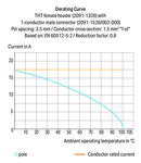 THR female header; 0.4 x 0.9 mm solder pin; angled; Pin spacing 3.5 mm; 2-pole; light gray