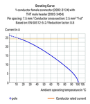 THR male header; 1.4 mm Ø solder pin; straight; Pin spacing 7.5 mm; 5-pole; light gray