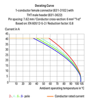 THT male header; 1.0 x 1.2 mm solder pin; angled; 100% protected against mismating; Pin spacing 7.62 mm; 9-pole; light gray