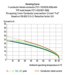 THT male header; 1.0 x 1.0 mm solder pin; straight; 100% protected against mismating; Pin spacing 5 mm; 2-pole; light gray