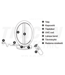 Lampă de sterilizare cu detector de miscare încorporat
230 VAC, 50Hz, 38W, UV:254nm, IP20