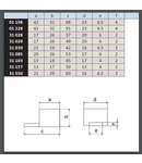 Conector frontal SI31548, 6-35mm²/AWG 10-1/0