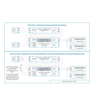 Dimer Mono-Touch Dimm LED DALI