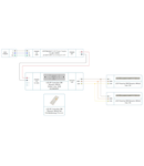 LED RF Controller DW (Dynamic White) Set