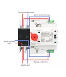 AAR ATS  Manager de retea 2P/100A monofazic comutare automata panouri solare - retea