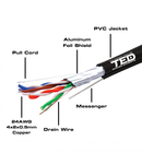 Cablu FTP cat.5e CU 0.5 + Sufa PE, rola 500m, TED