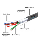 Cablu FTP cat.5e CU 0.5 + Sufa PVC, rola 305m, TED