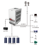 Miniatură Sistem fotovoltaic trifazat 10kW Off-Grid cu Invertor MUST PH3000, 20 Panouri 495W si 4 Acumulatori Gel 102Ah - imaginea 2