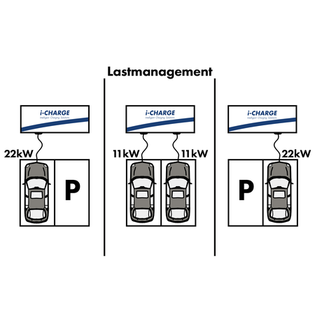 power management, fixed maximum power setting or 0-10V input