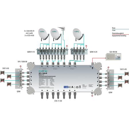 Multiswitch/cascad. 13 in 8, SPU 1308-06