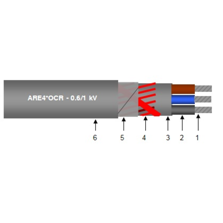 ARE4OCR 3x25+16C 0.6/1KV ENEL DC 4126 cu izolatie si manta de PVC