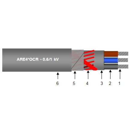 ARE4OCR 3x50+25C 0.6/1KV ENEL DC 4126 cu izolatie si manta de PVC