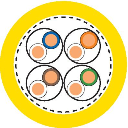 ETHERLINE LAN Cat.7A 1600 S/FTP 4x2xAWG22 LSZH