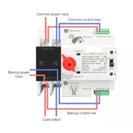 Aar ats manager de retea 2p/100a monofazic comutare automata panouri solare - retea