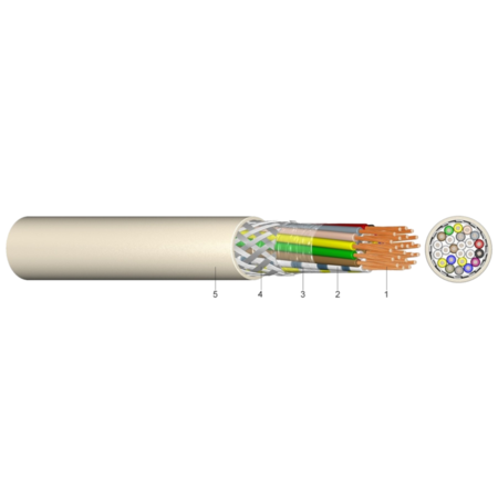 Cablu de comandă ecr. pt. ind. elecronică liycy 4x0.75
