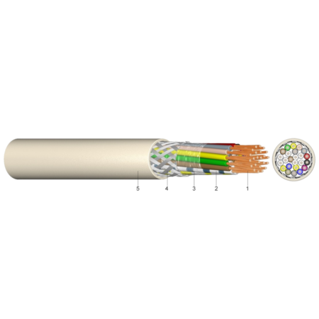 Cablu de comandă ecr. pt. ind. elecronică LiYCY 4x0.75