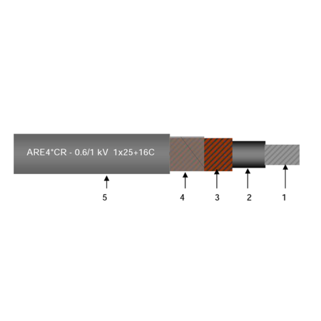 Cablu tip ENEL ARE4 1x10+6C 06/1kv -joasa