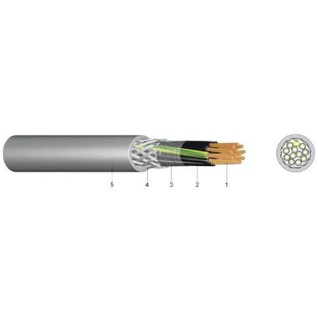 CABLU DE COMANDA YSLCY 2 X 0.5 MM - SCHRACK