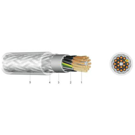 CABLU DE COMANDA YSLYQY 2 X 0.75 MM - SCHRACK