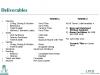 Deliverables
