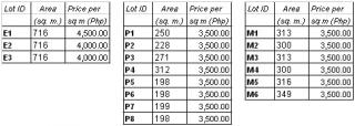 Penaflor Subdivision - price table