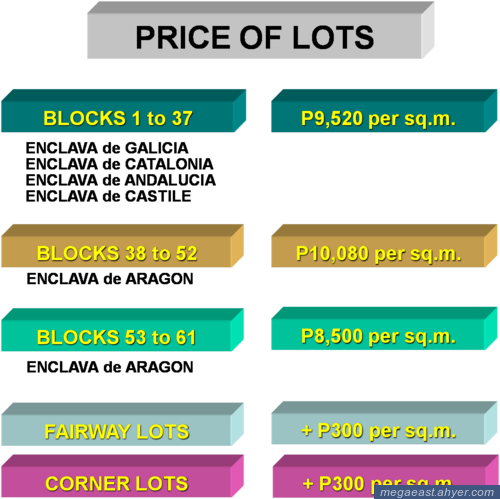 FOR SALE: House Abra 27