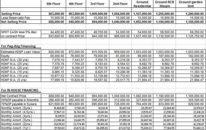 Flora Vista Pricelist