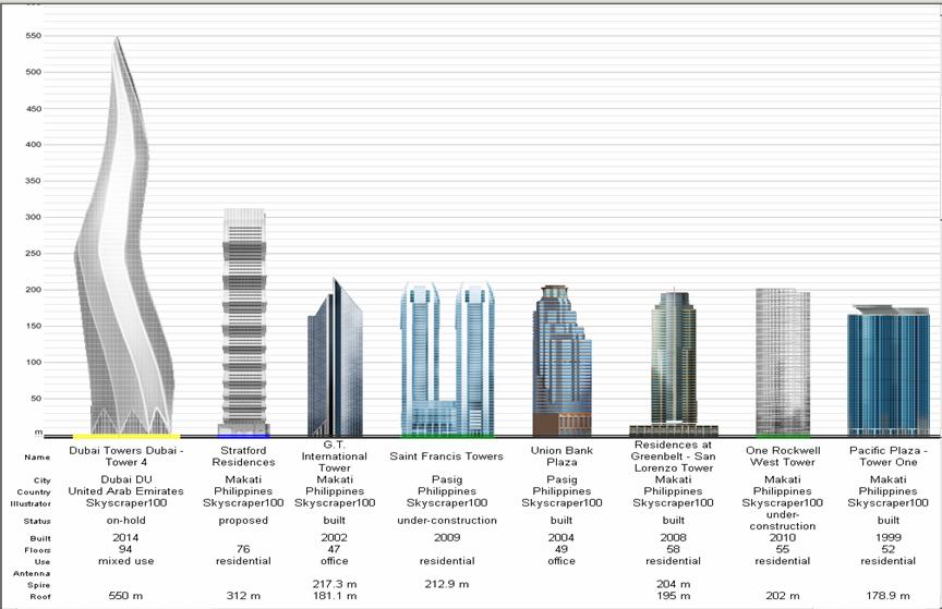 FOR SALE: Apartment / Condo / Townhouse Manila Metropolitan Area > Makati 6