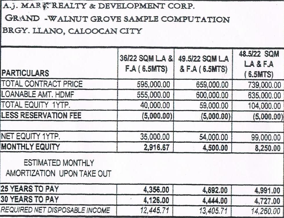 FOR SALE: Apartment / Condo / Townhouse Laguna > Sta Rosa 1